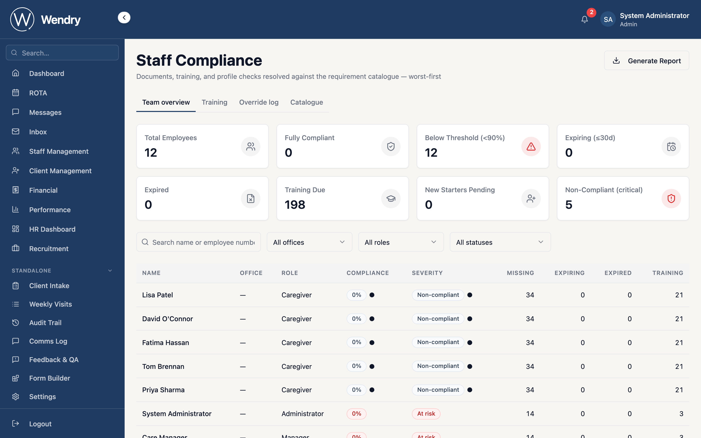 Compliance dashboard — reviews, training and right-to-work at a glance