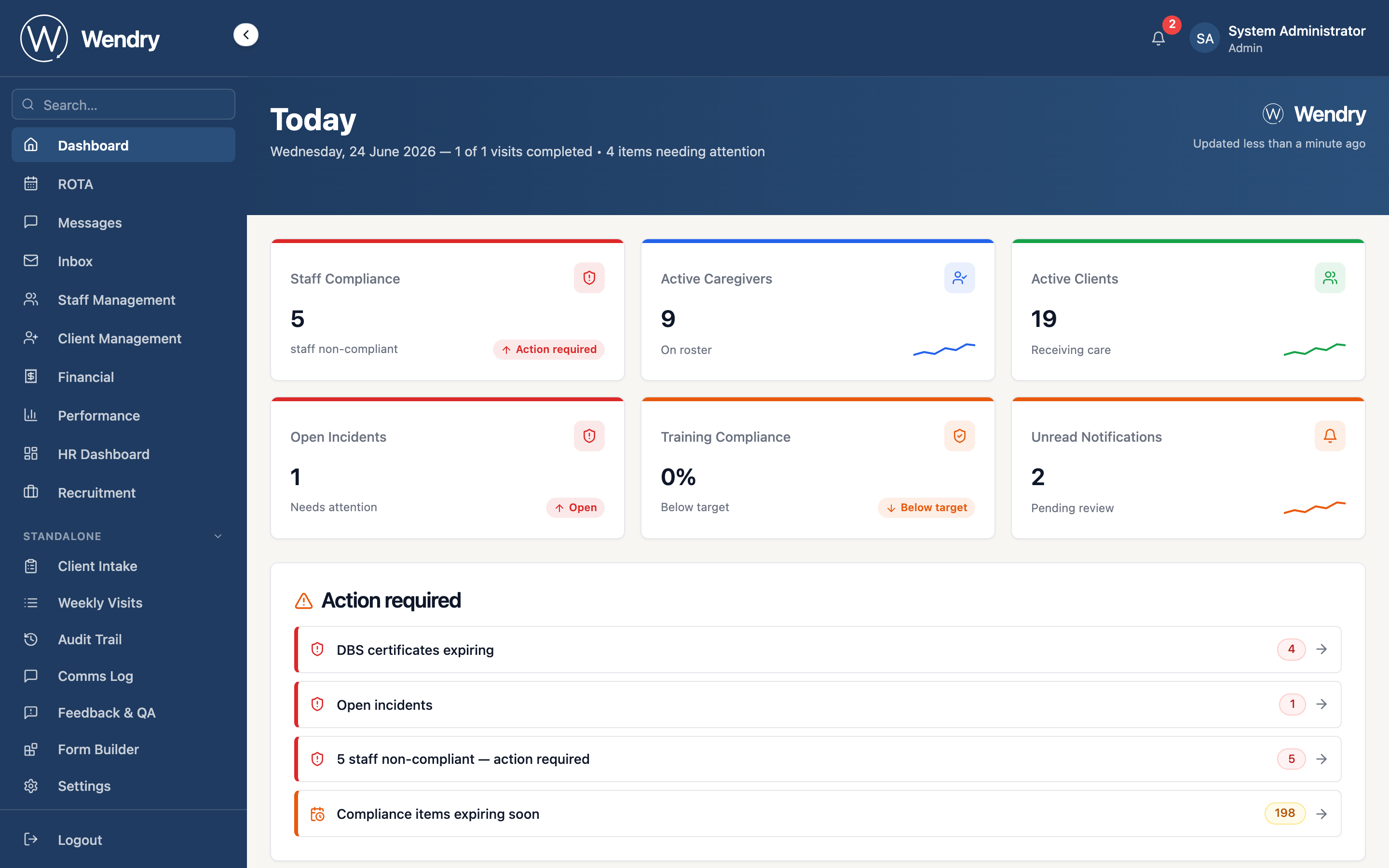 The Wendry dashboard — the whole agency at a glance